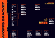 Movistar KOI, GIANTX y Team Heretics Clasifican a los Playoffs de LEC Versus Movistar KOI, GIANTX y Team Heretics avanzan a los playoffs de LEC Versus