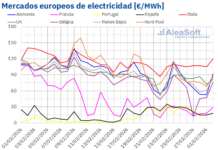 AleaSoft: Caída de Precios en los Mercados Eléctricos Europeos ante el Conflicto de Irán en marzo AleaSoft: los precios de mercados eléctricos europeos bajan mientras el conflicto de Irán condiciona marzo