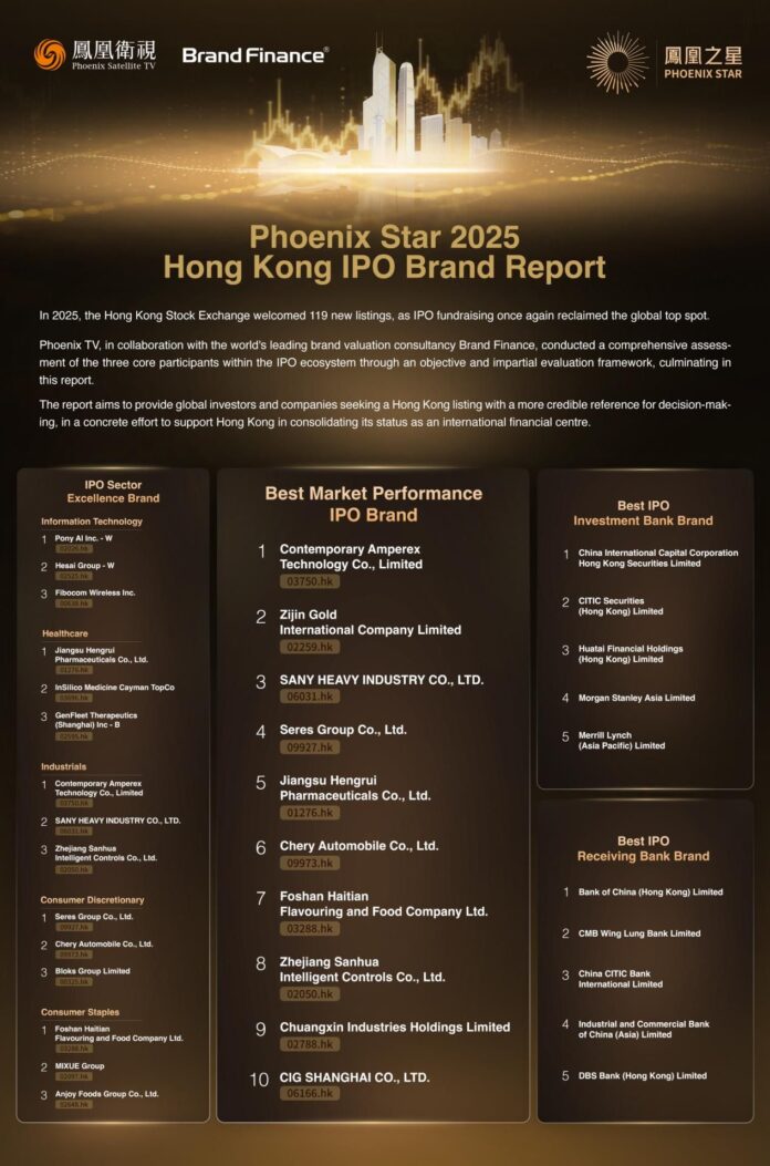 Nuevo Informe: Phoenix Star 2025 sobre la IPO de Hong Se lanza el informe "Phoenix Star 2025 Hong Kong IPO Brand Report"