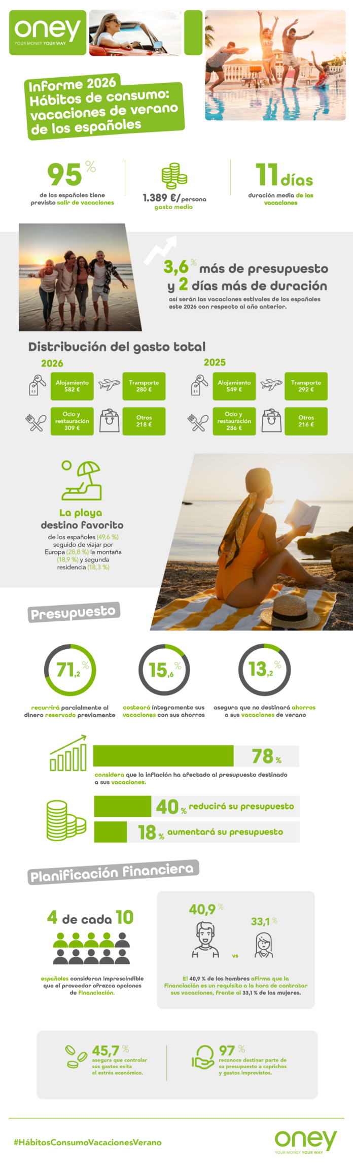 11 Días en la Playa: El Estilo de Vacaciones de 11 días, en la playa y con un gasto medio de 1.389 €: así serán las vacaciones estivales de los españoles en 2026