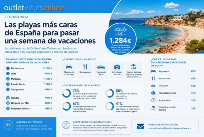 Formentera, Ibiza y Marbella: Las Playas Más Caras de España Formentera, Ibiza y Marbella lideran el ranking de las playas más caras de España para veranear en 2026