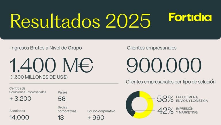 Fortidia 2025: Expansión Internacional y Refuerzo de la Plataforma Global