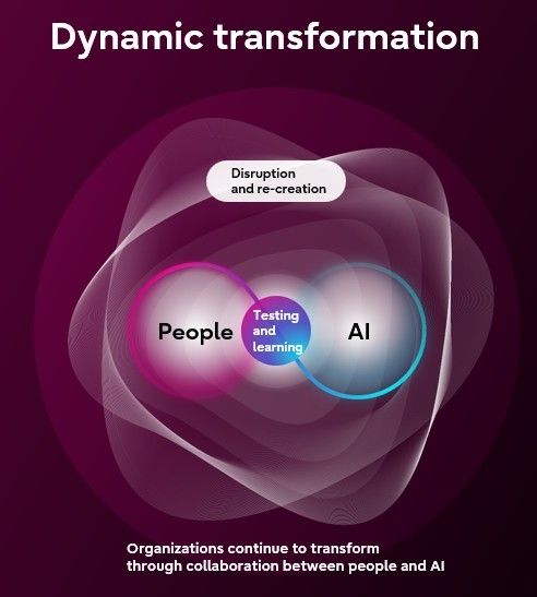 Transformación Empresarial a Través de la IA: El Eje de La transformación empresarial impulsada por la IA, eje de la Fujitsu Technology and Service Vision 2026