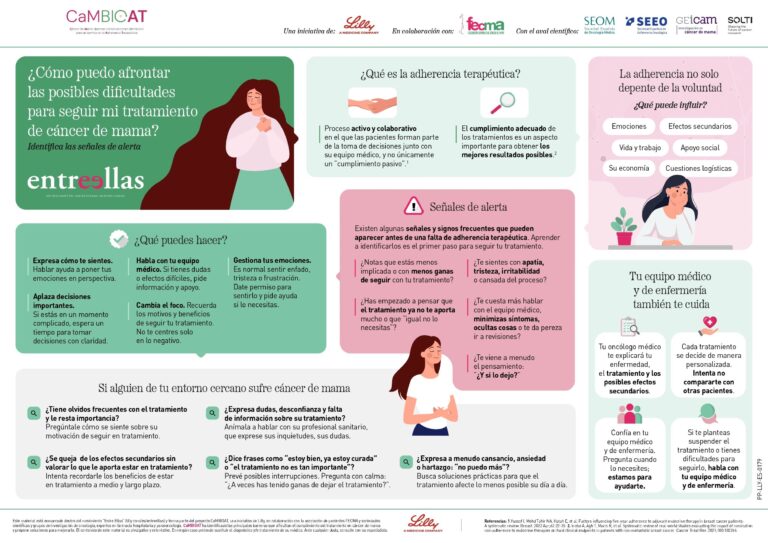 Abandonar el Tratamiento Oral en Cáncer de Mama: Claves para Mejorar la Adherencia