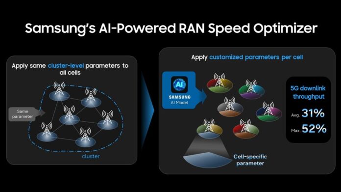 Optimización de Red Potenciada por IA: Samsung y KDDI Culminan Samsung and KDDI Successfully Complete AI-Powered Network Optimization Trial on Commercial 5G Standalone Network in Japan – Samsung Global Newsroom
