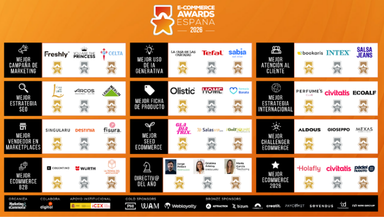 Los Ecommerce Awards España 2026: Homenaje a los Líderes que Transforman el Comercio Electrónico