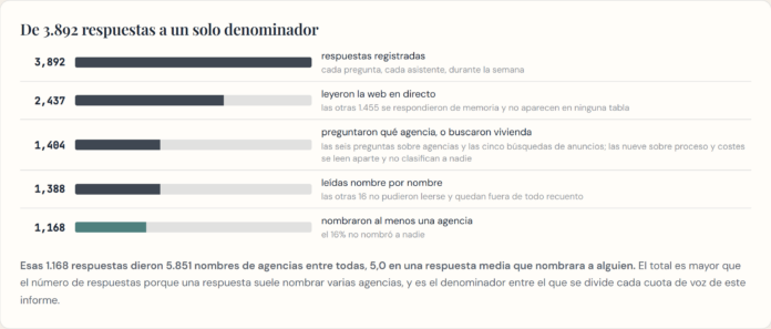 Propelos Presenta el Índice de Visibilidad IA 2026 para Agencias Propelos, líder en GEO para agencias inmobiliarias, publica el Índice de Visibilidad IA de Marbella 2026
