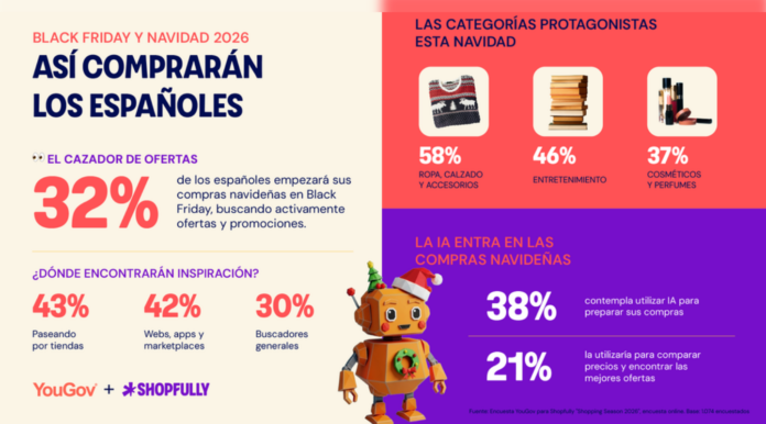 Gasto Medio de los Consumidores Españoles: 155 Euros en Black Los consumidores españoles prevén un gasto medio de 155 euros para el Black Friday y 251 euros en Navidad